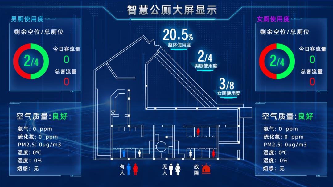 智慧厕所引导系统