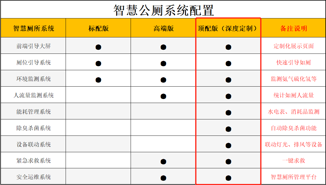 智慧公厕-顶配版解决方案